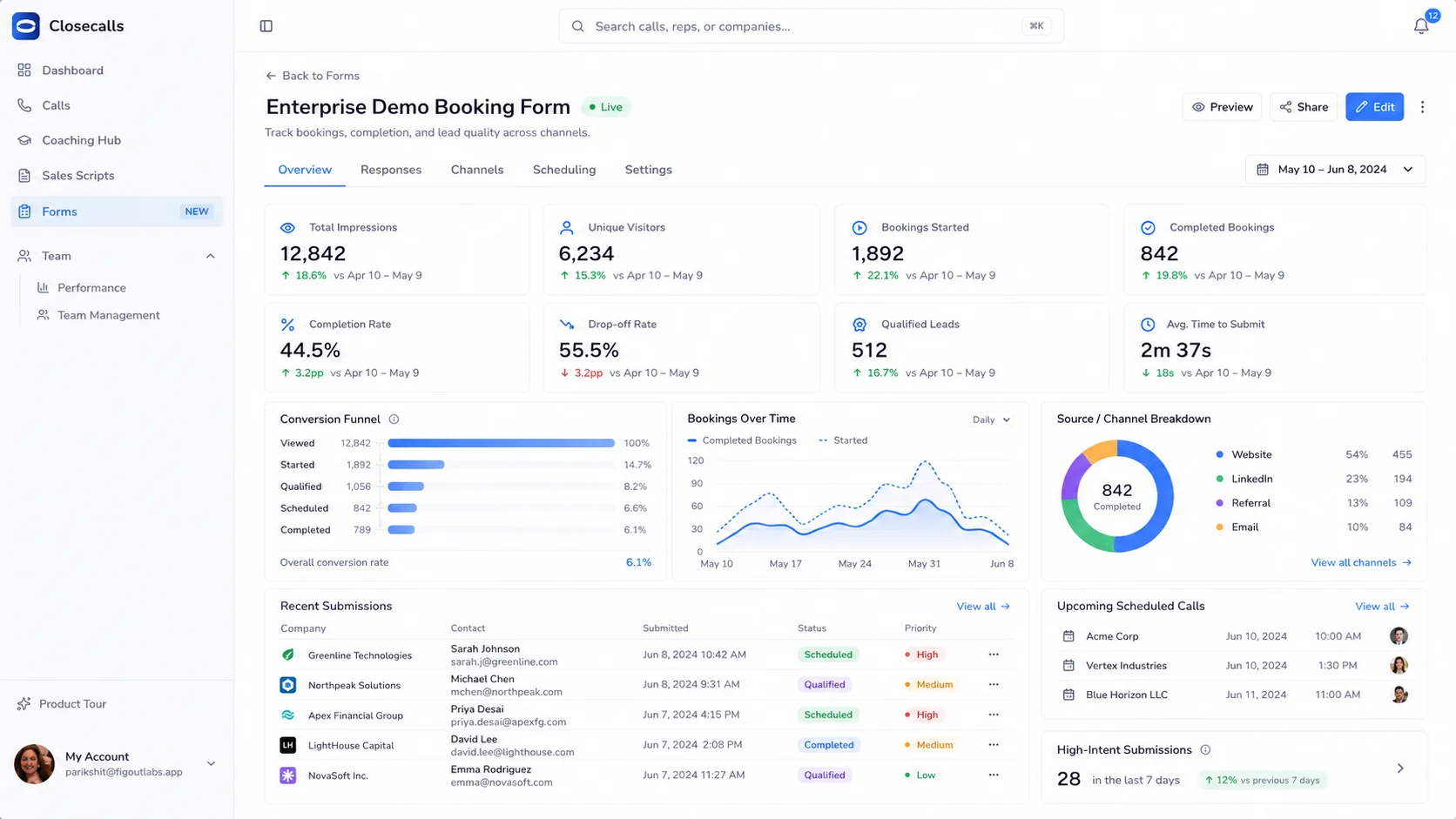 Intent scoring and smart routing that lift show-up rate